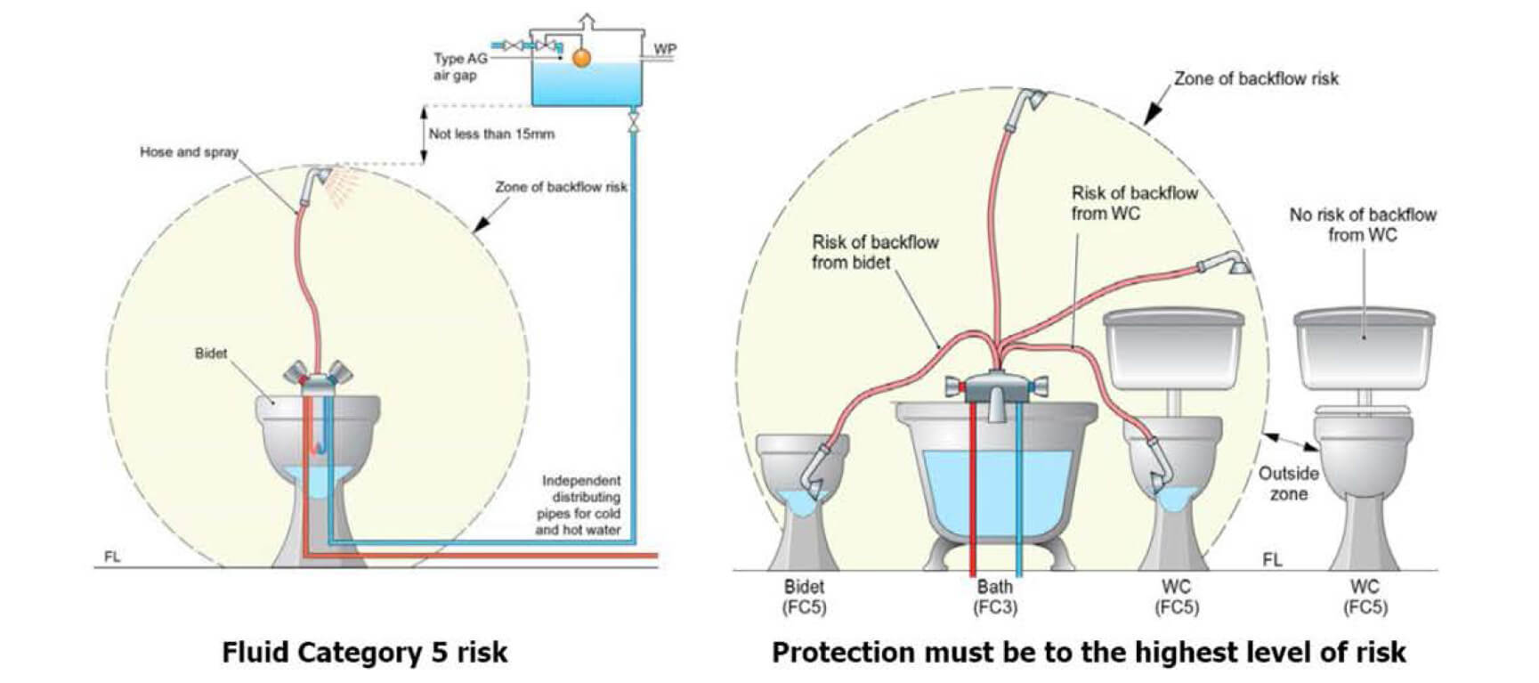 Bathroom layout risks part 1