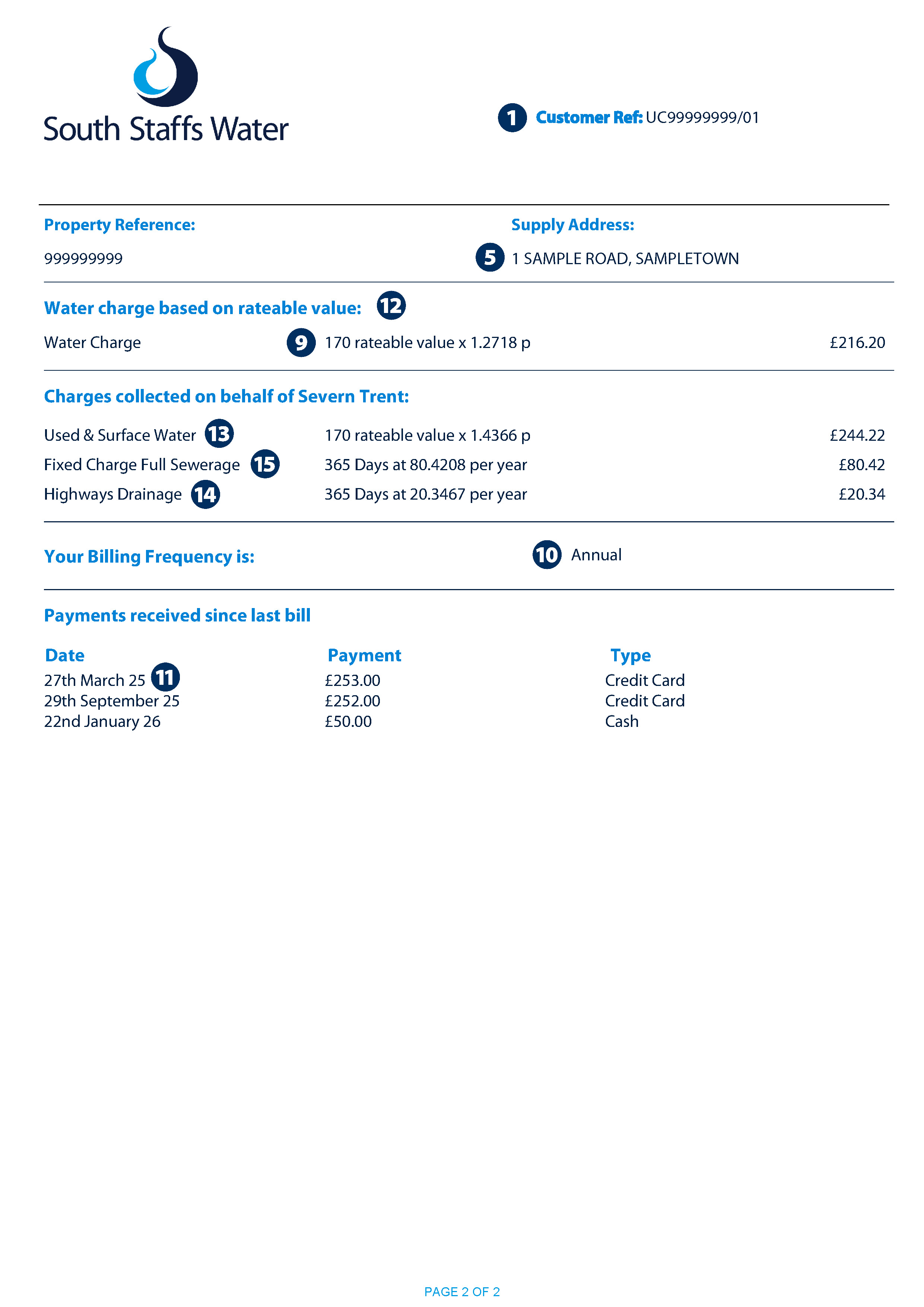 Example of page 2 of an unmeasured bill for a South Staffs Water customer